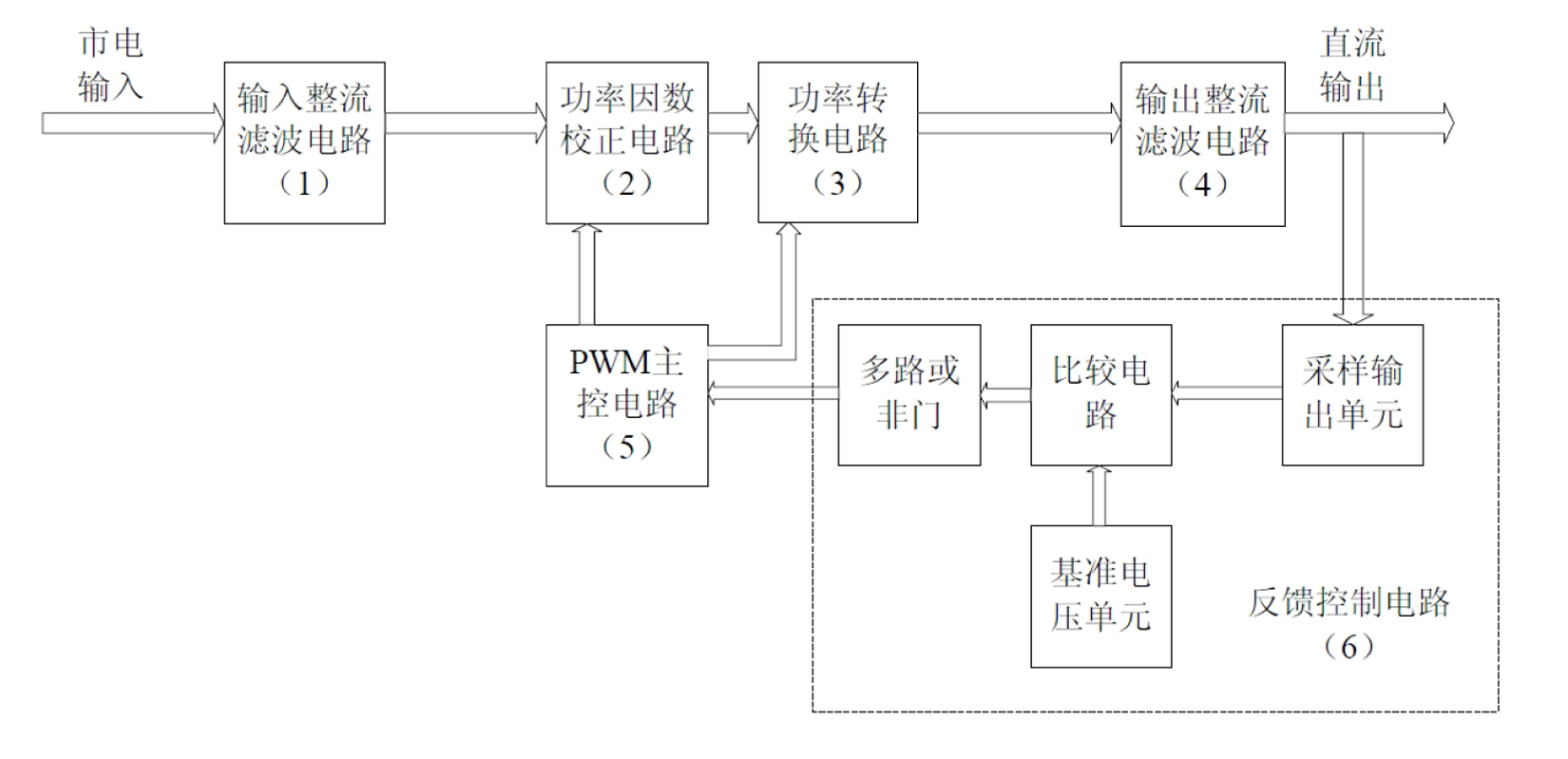 High power LED driving power supply