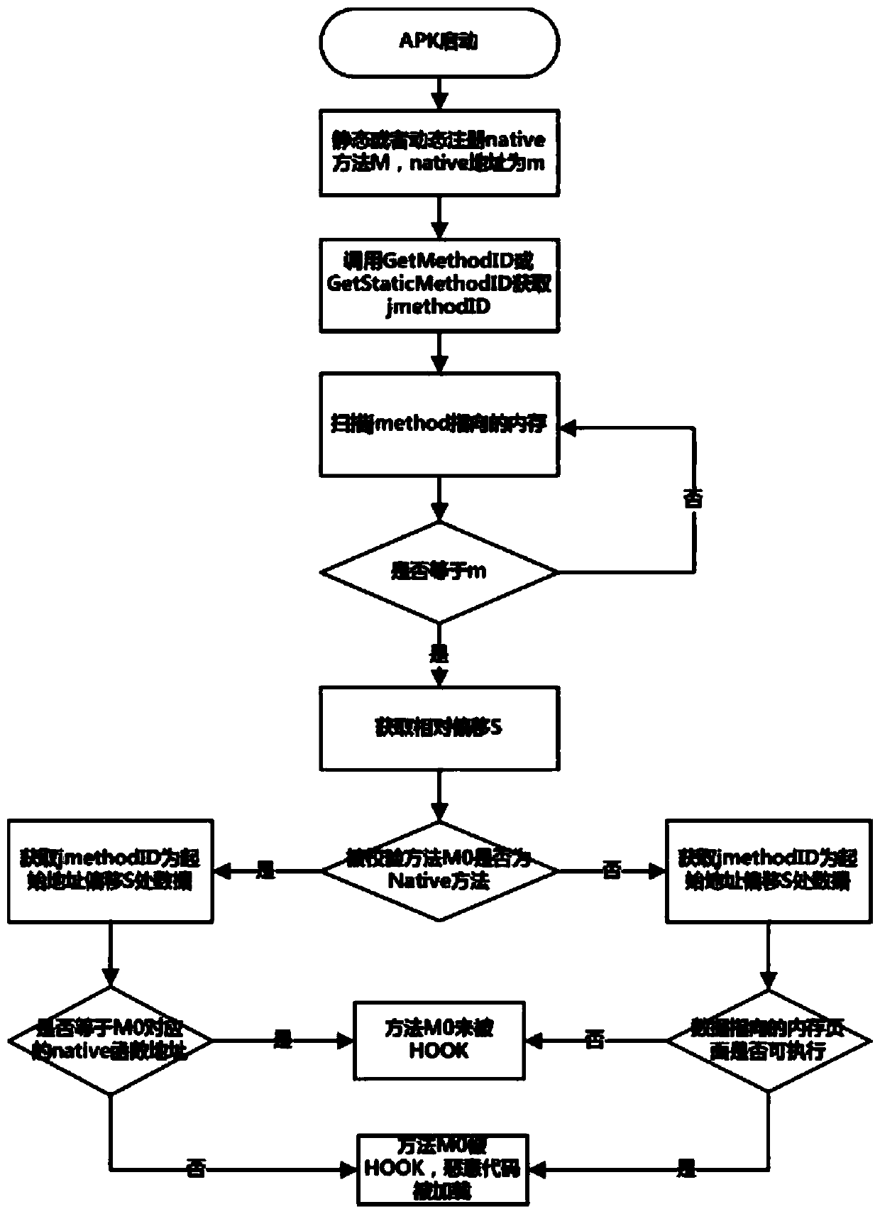 Method, terminal device and storage medium for detecting malicious code injected when apk is running