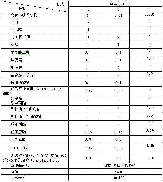 Phellinus igniarius polysaccharide extract, preparation method and applications thereof, and skin external application agent containing Phellinus igniarius polysaccharide extract