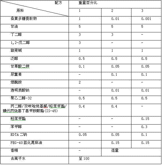 Phellinus igniarius polysaccharide extract, preparation method and applications thereof, and skin external application agent containing Phellinus igniarius polysaccharide extract
