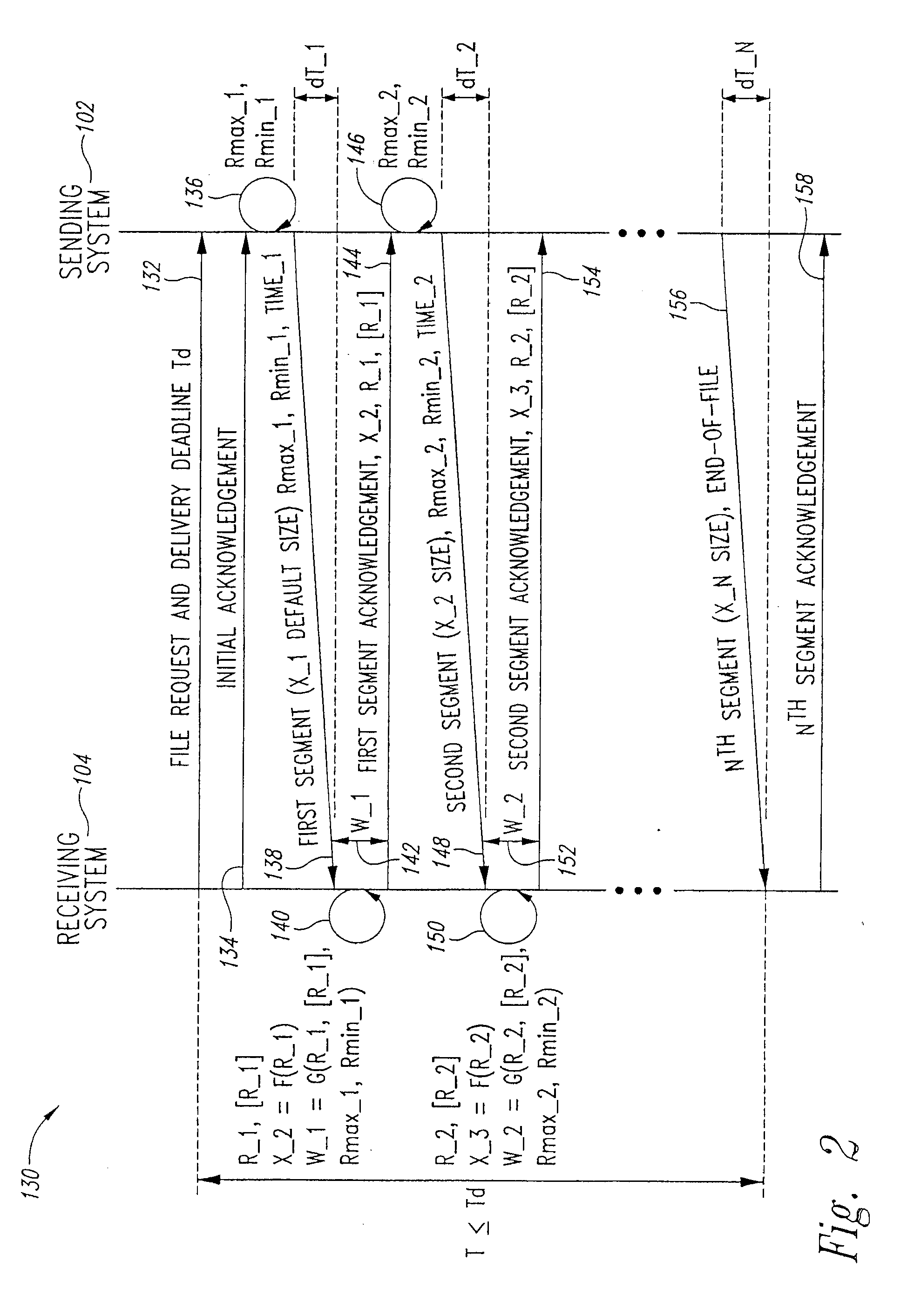 System and method for peak flow detection in a communication network