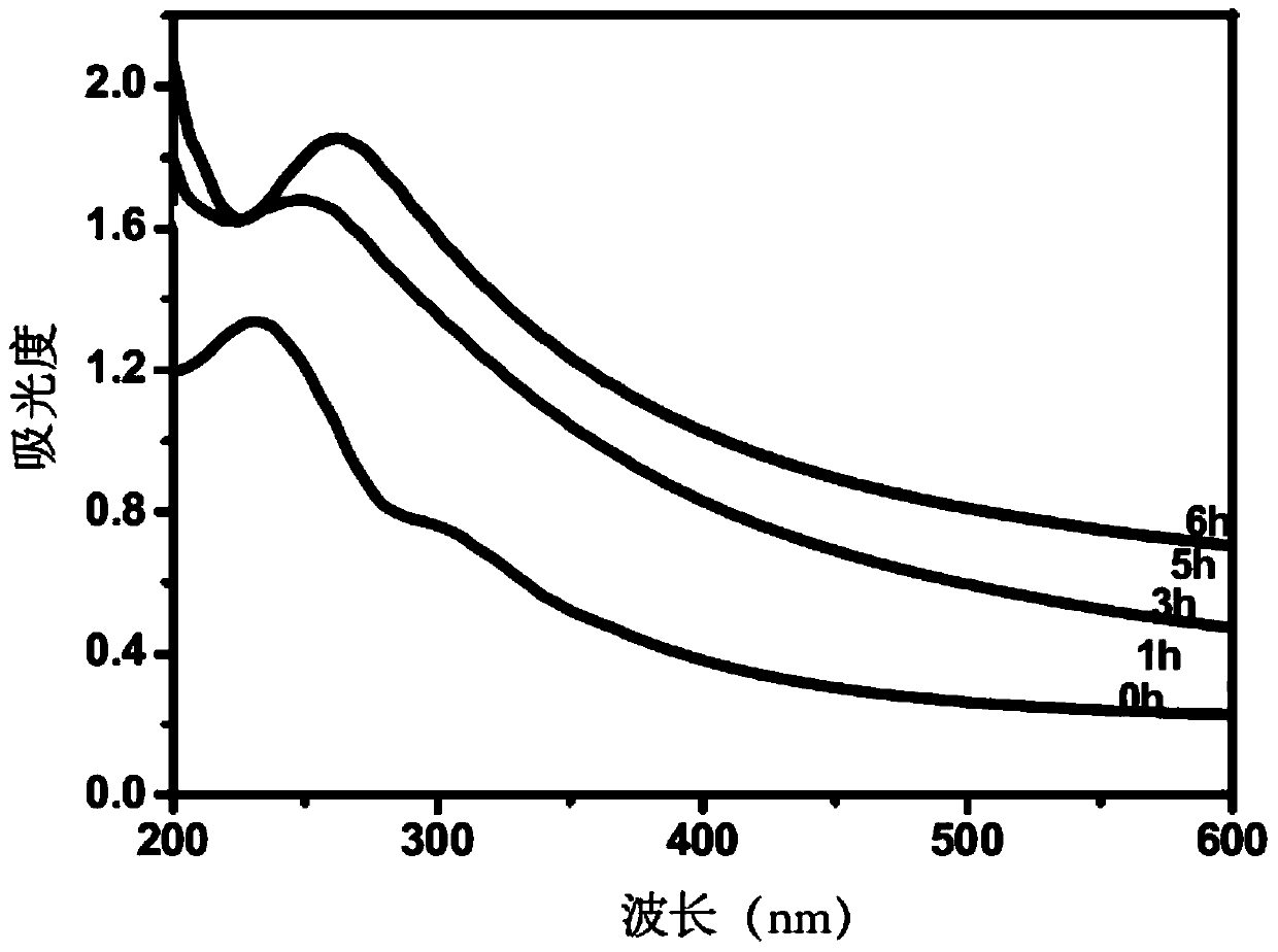 Method for preparation of graphene water dispersion by reduction of graphene oxide with gellan gum polysaccharide