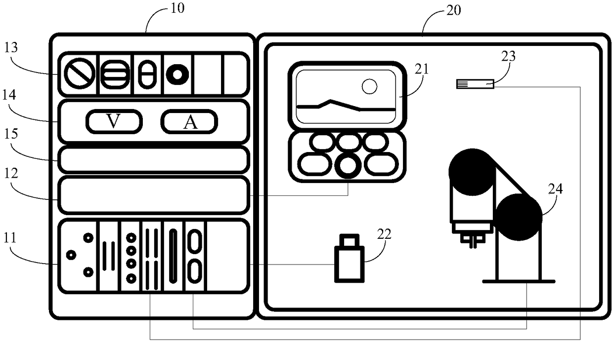 Testing platform of vehicle-mounted information entertainment system, and testing method