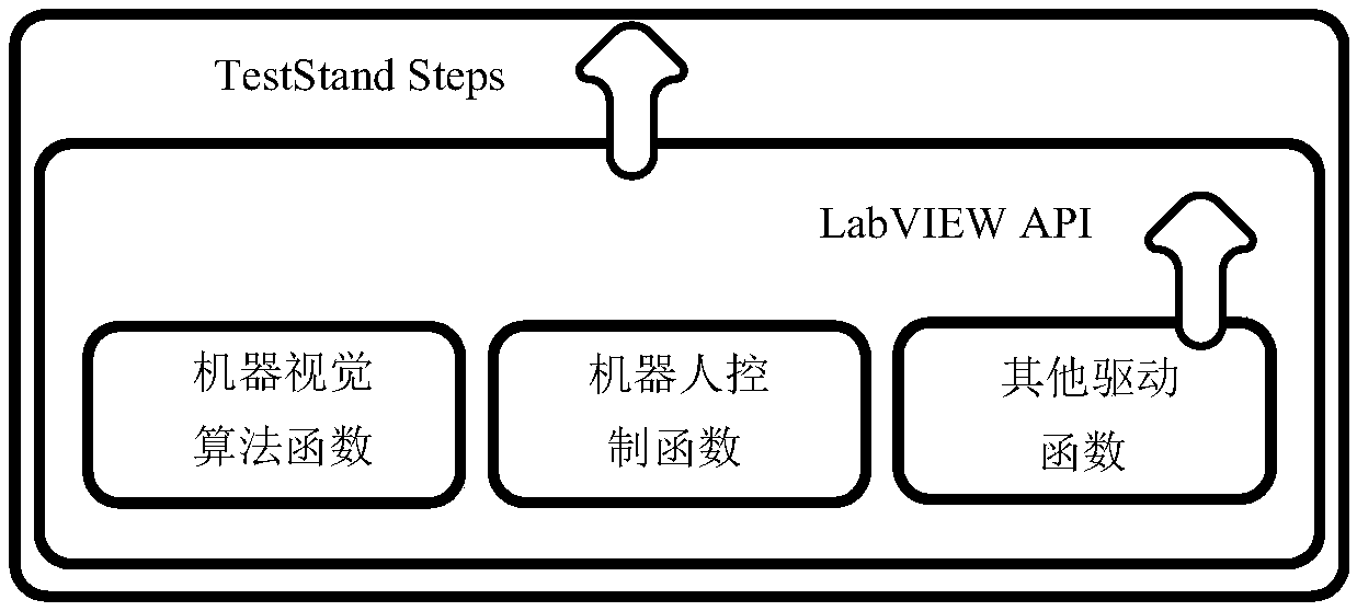 Testing platform of vehicle-mounted information entertainment system, and testing method