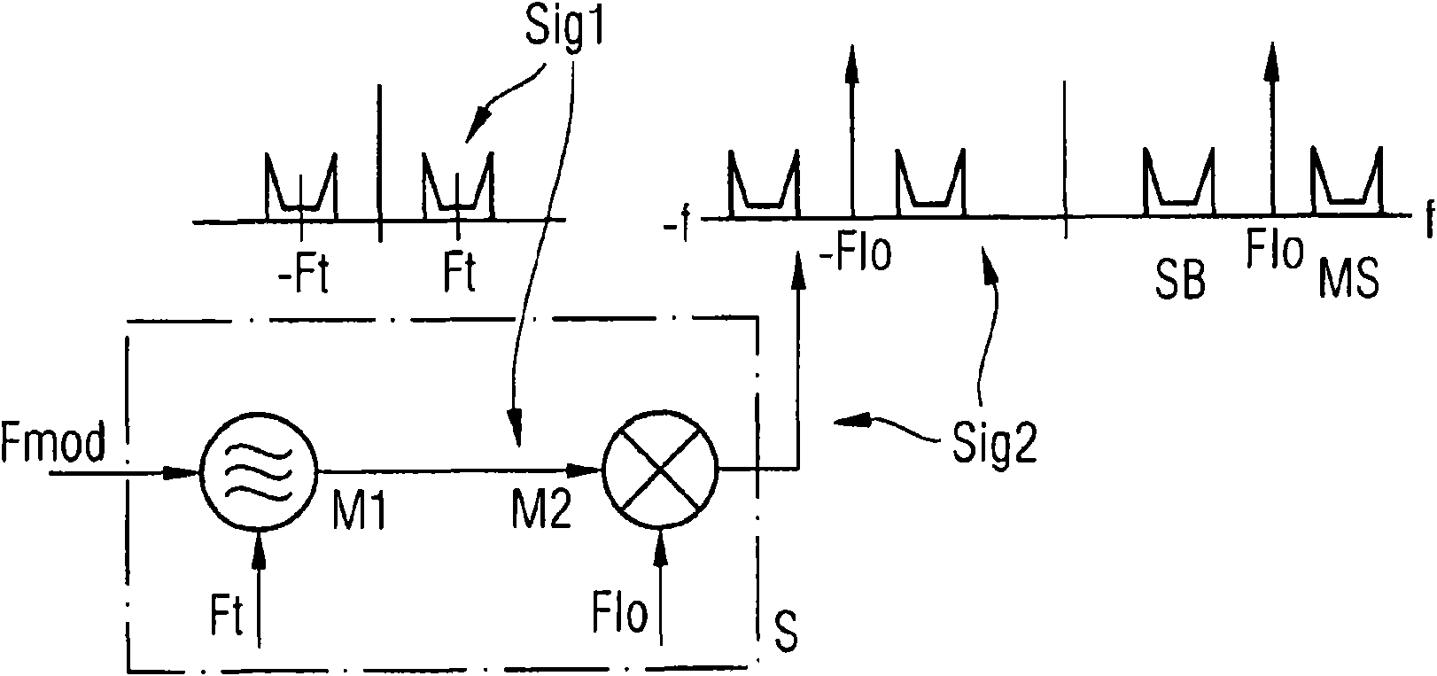 System for wireless communication