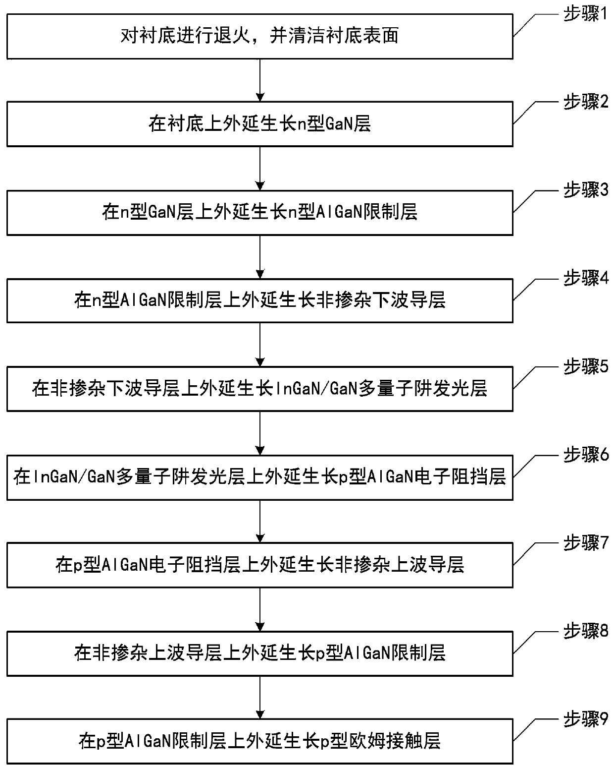 GaN-based multi-quantum-well laser epitaxial wafer with low V-type defect density and preparation method thereof