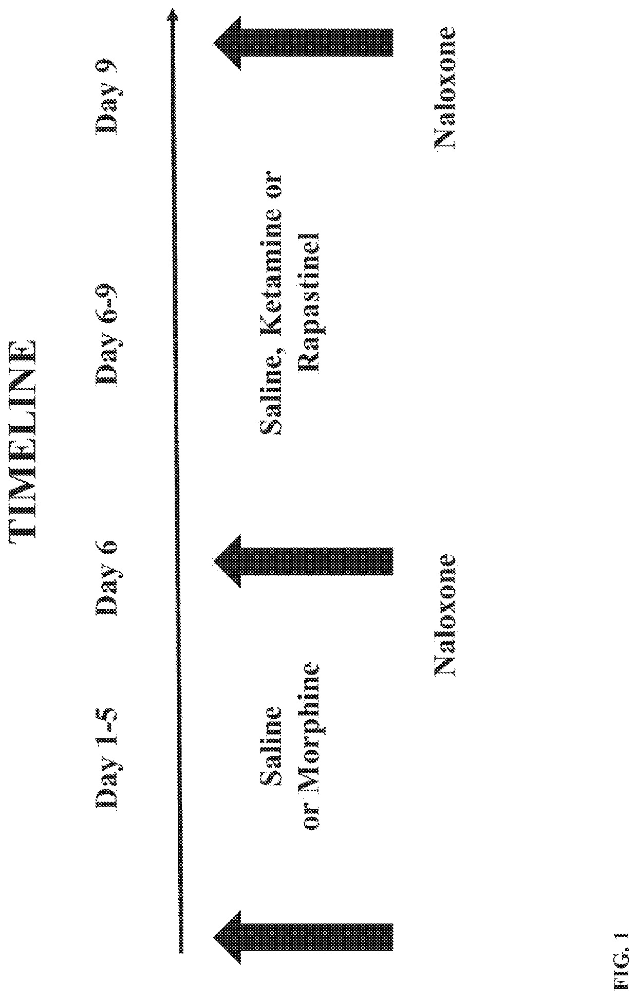 Methods and compositions for the treatment of opioid dependence and for the treatment of pain