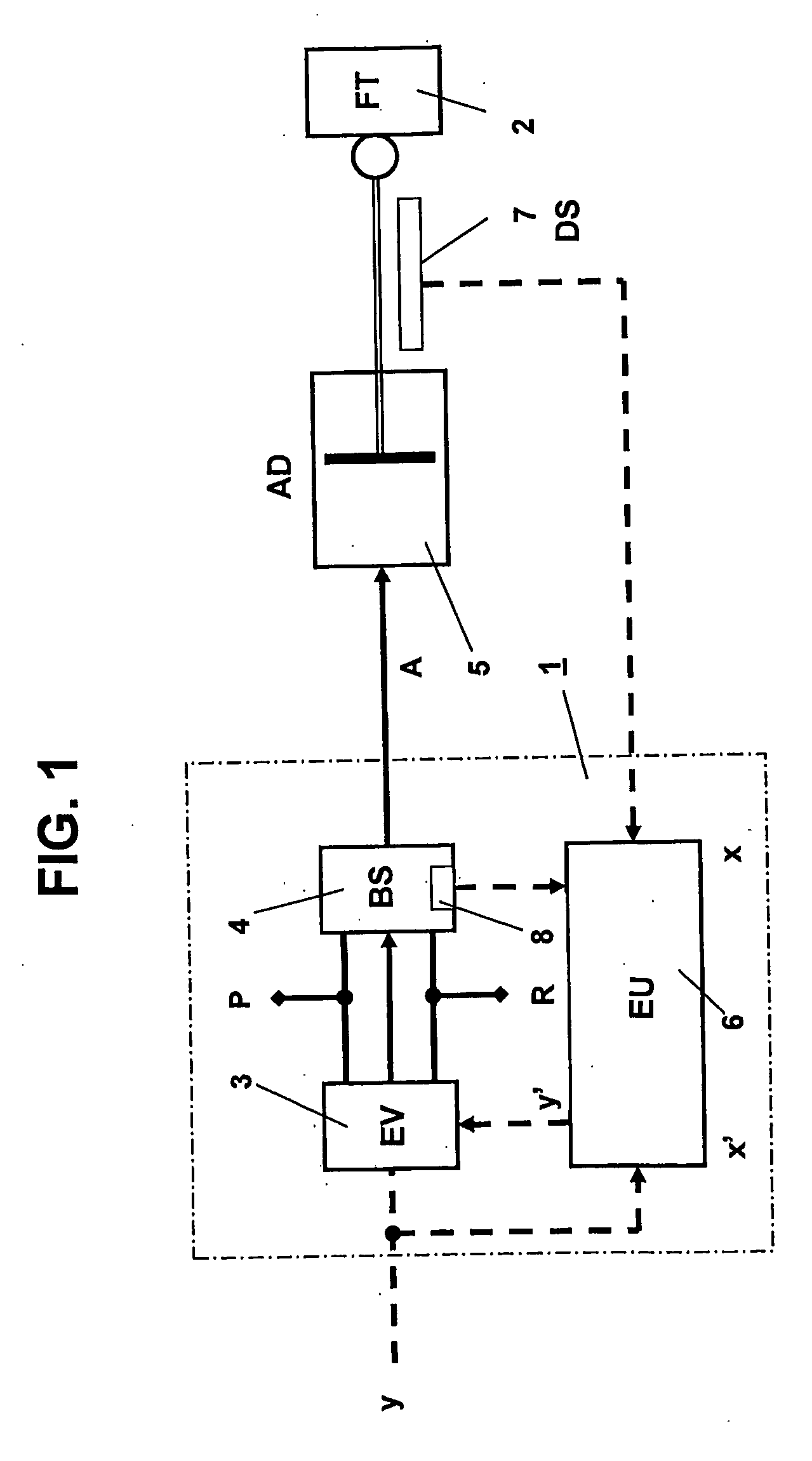 Method and device for the activation of an electropneumatic valve of a pressure medium-actuated position controller