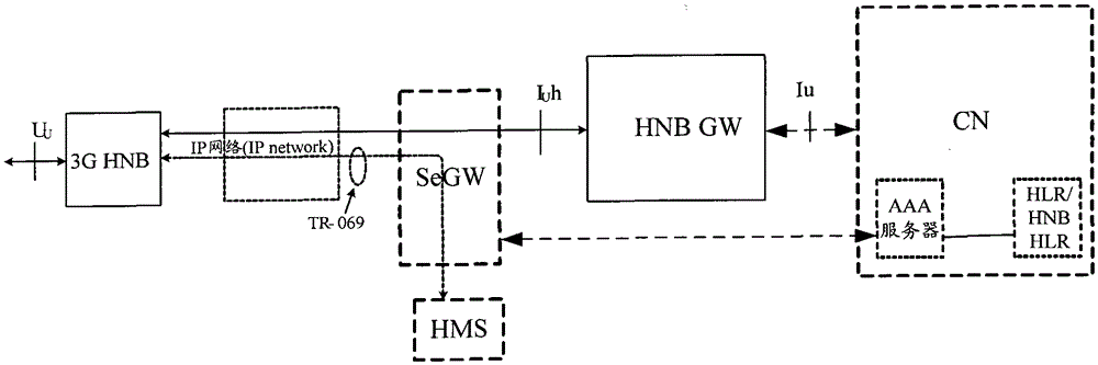 A method and system for realizing switching