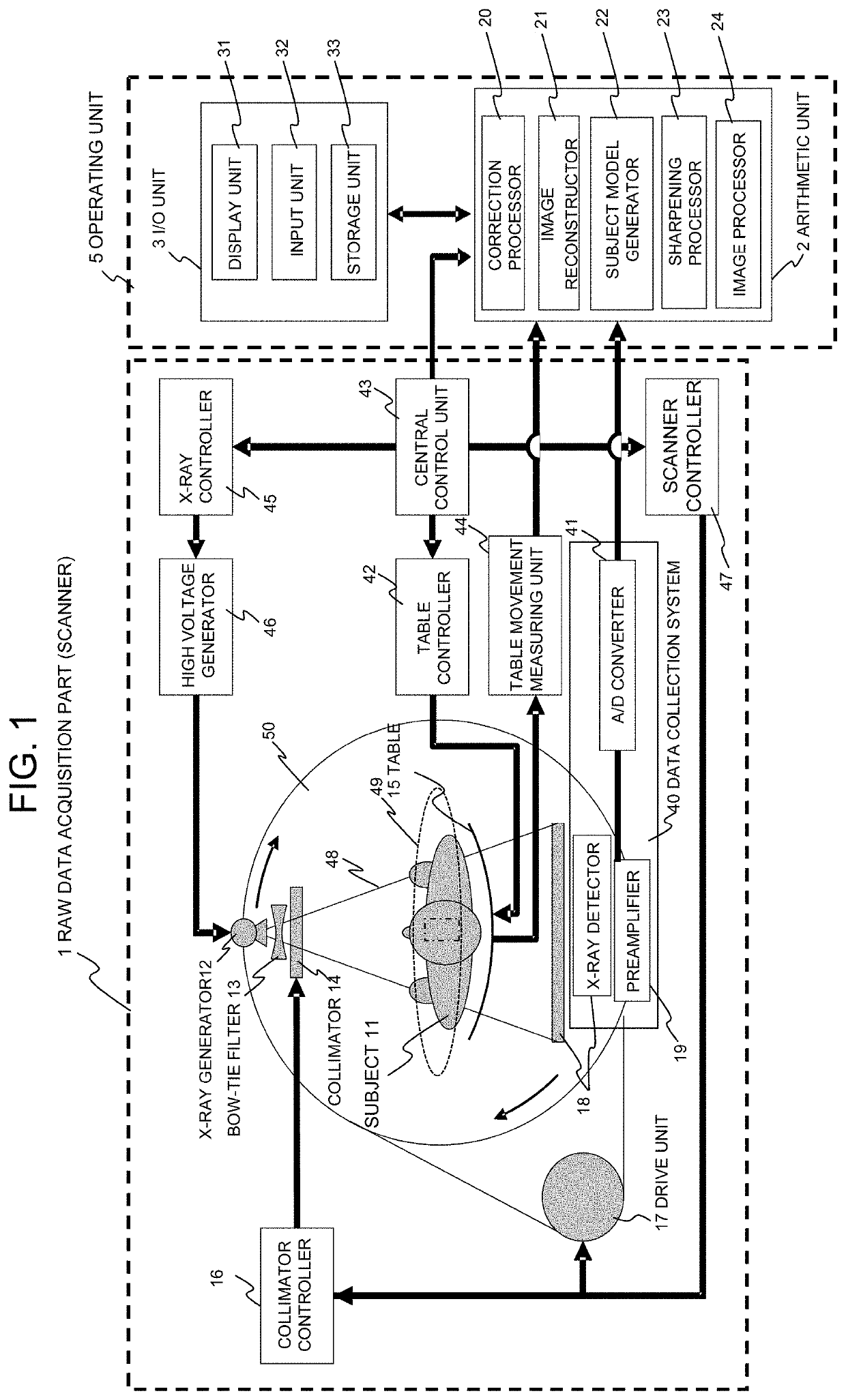 X-ray ct scanner, image generation method, and image generation program