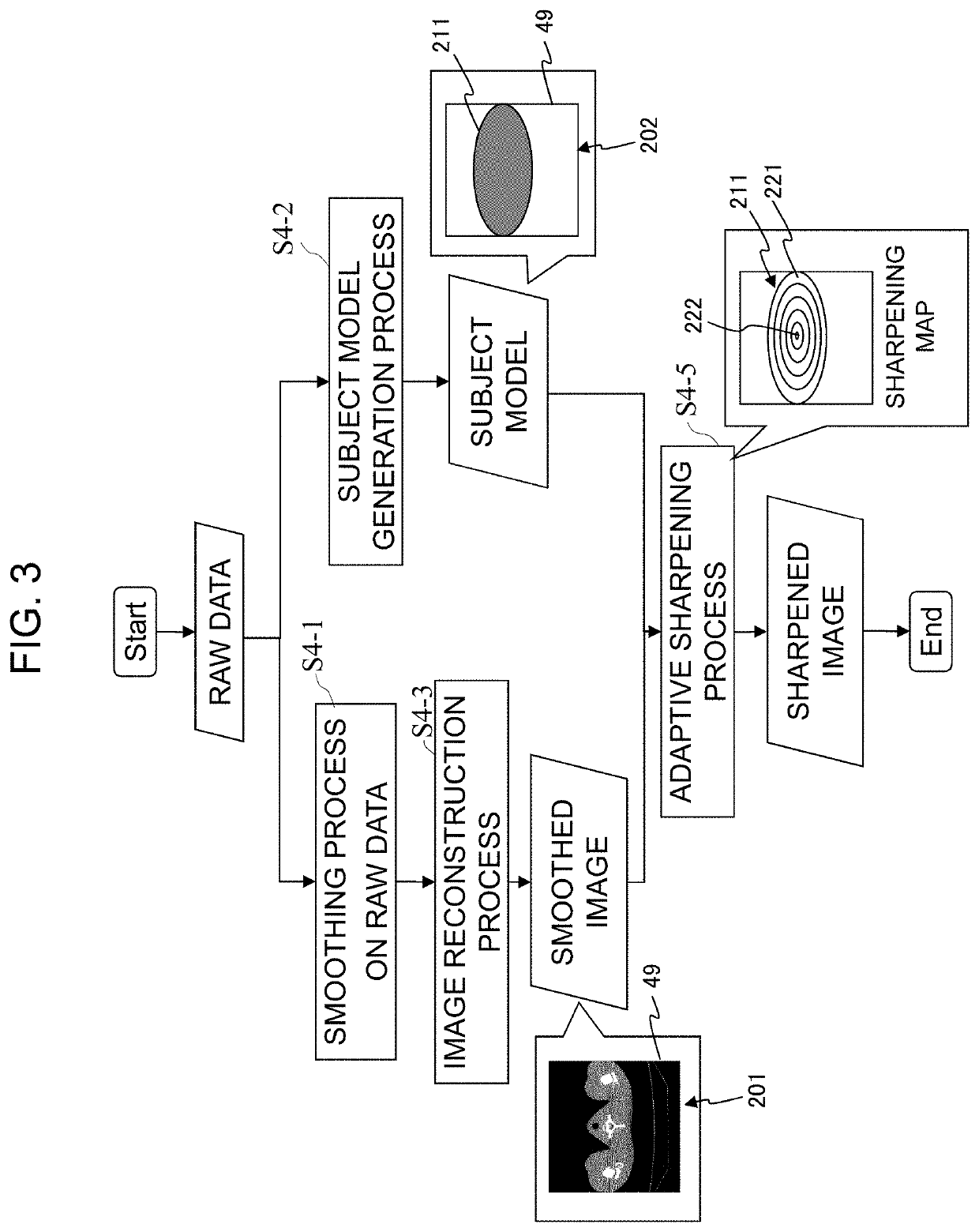 X-ray ct scanner, image generation method, and image generation program