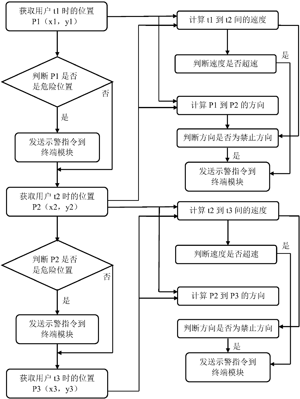 Moving object positioning and traffic warning system and control method thereof