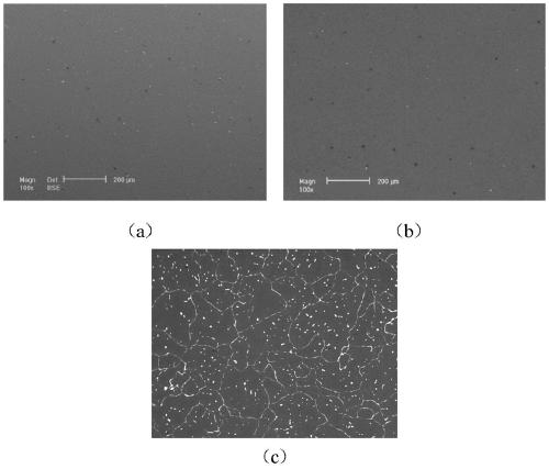 A low-cost room temperature high plastic deformation magnesium alloy material and its preparation process