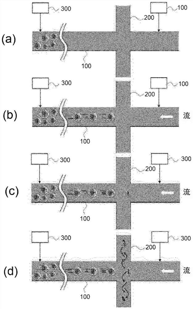 Droplet-based deformation method for delivering material into cells and chip therefor