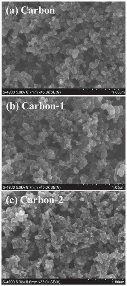 Catalyst for preparing ethylene by reducing carbon dioxide, catalytic electrode and preparation method