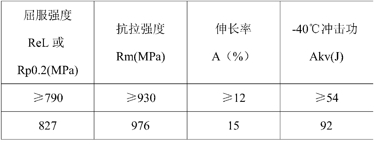 High-strength steel welding rod for hydroelectric engineering and preparation method for high-strength steel welding rod