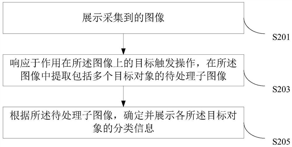 Image processing method and device, electronic equipment and computer readable storage medium