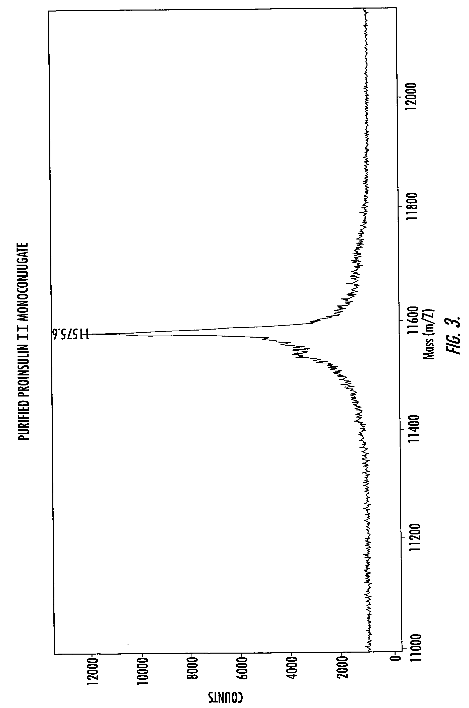 Methods of synthesizing insulin polypeptide-oligomer conjugates, and proinsulin polypeptide-oligomer conjugates and methods of synthesizing same