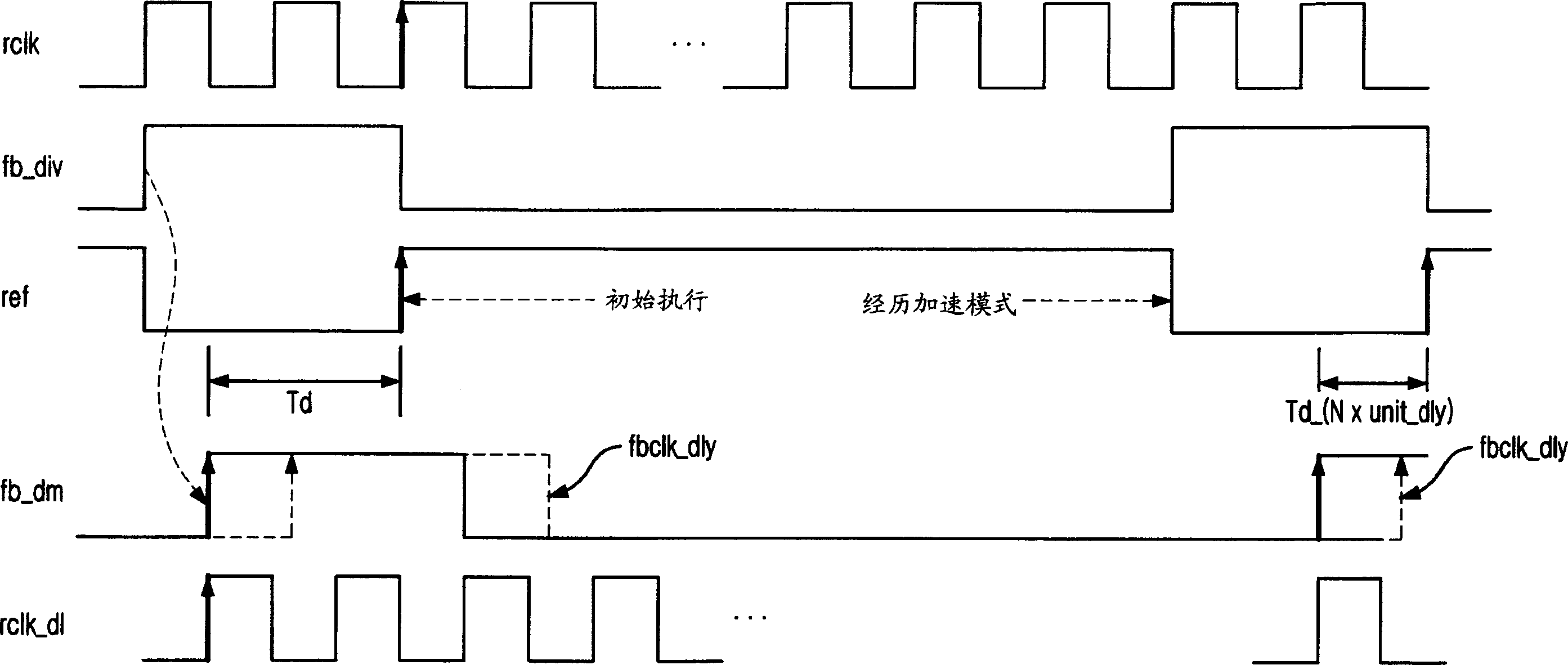 Delay locking loop having acceleration mode and controlled by register
