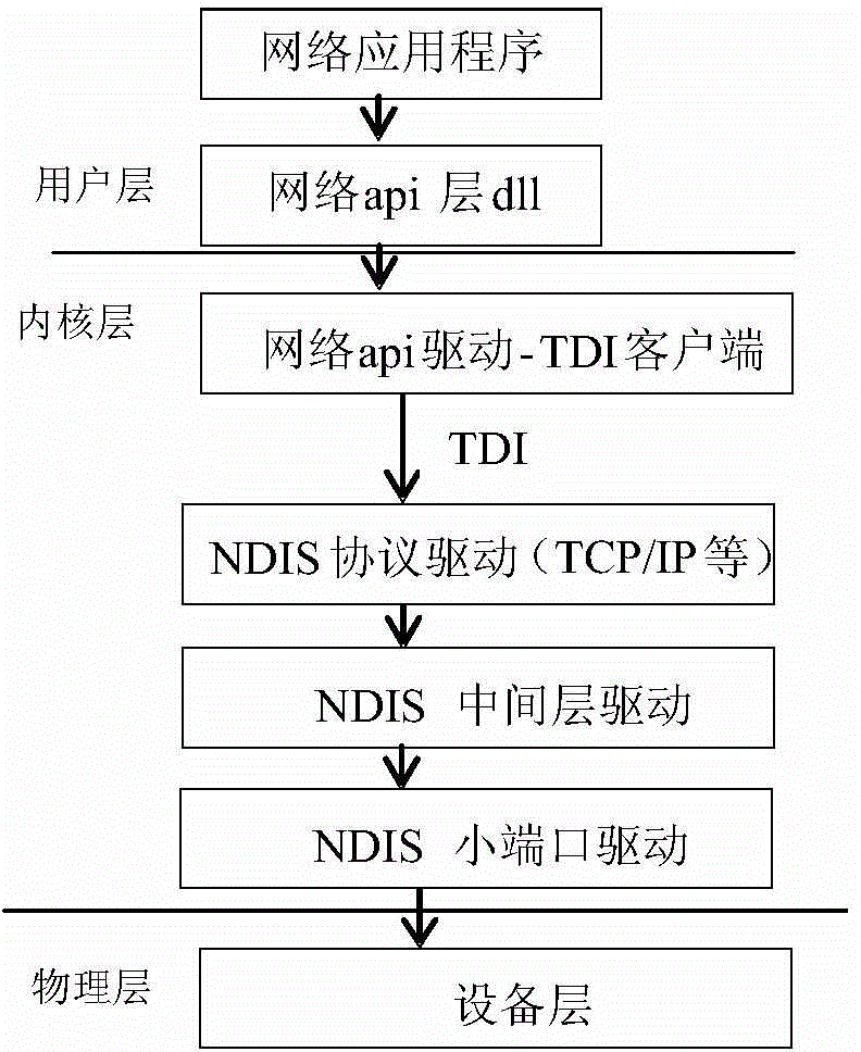 DNS (Domain Name Server) safety querying method and device