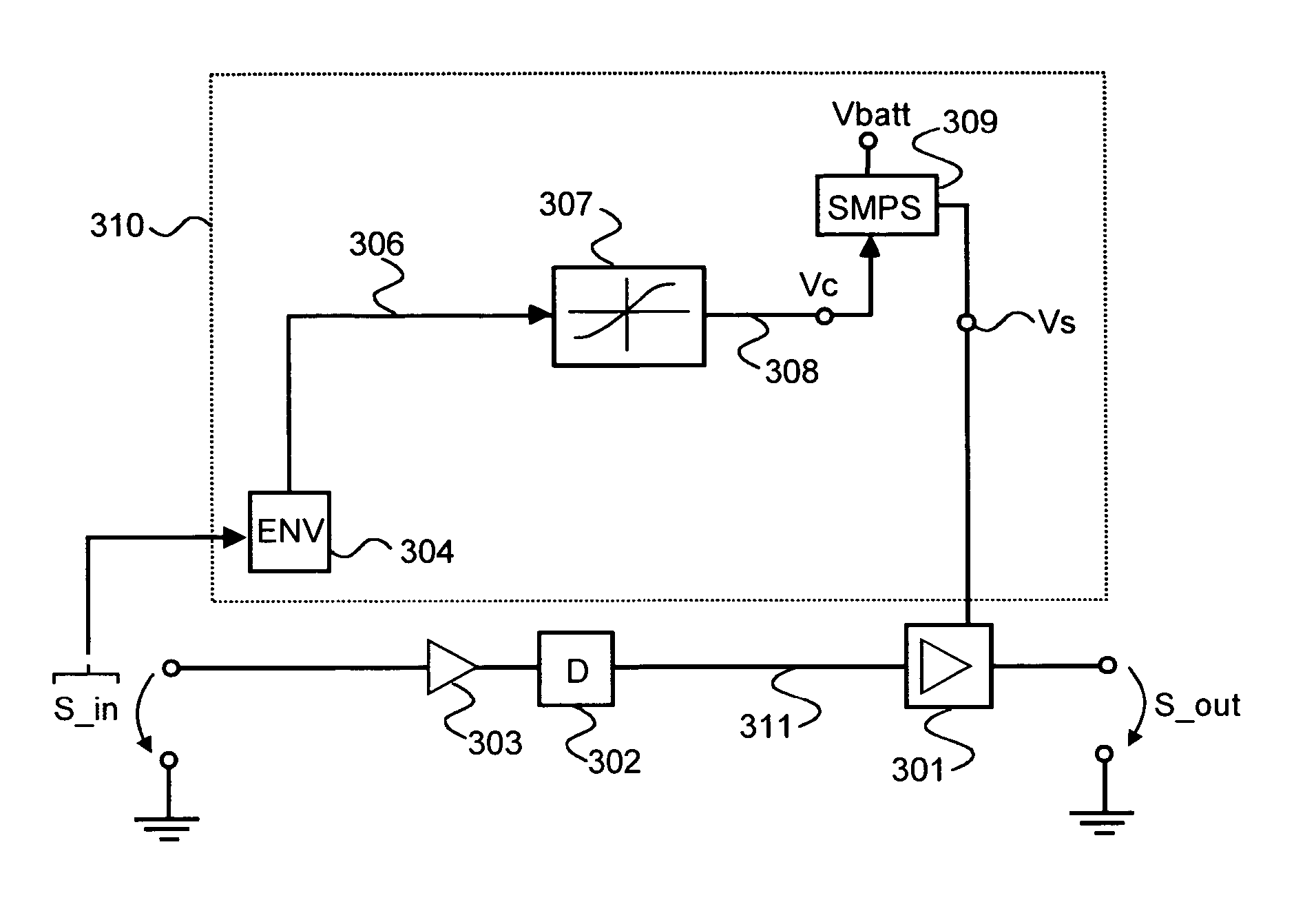 Method and arrangement for optimizing efficiency of a power amplifier