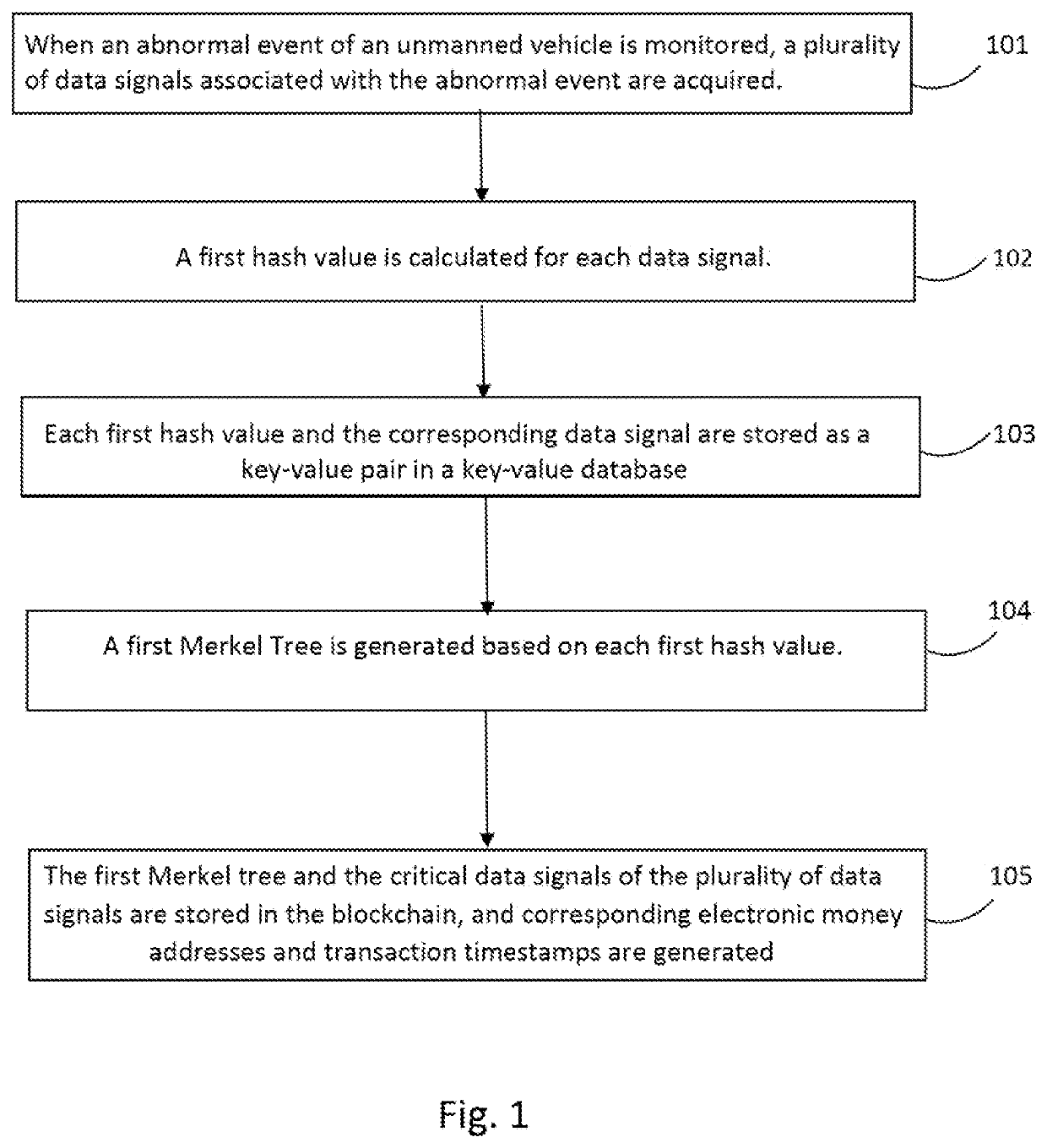 Unmanned driving information storage and playback method, device and storage medium