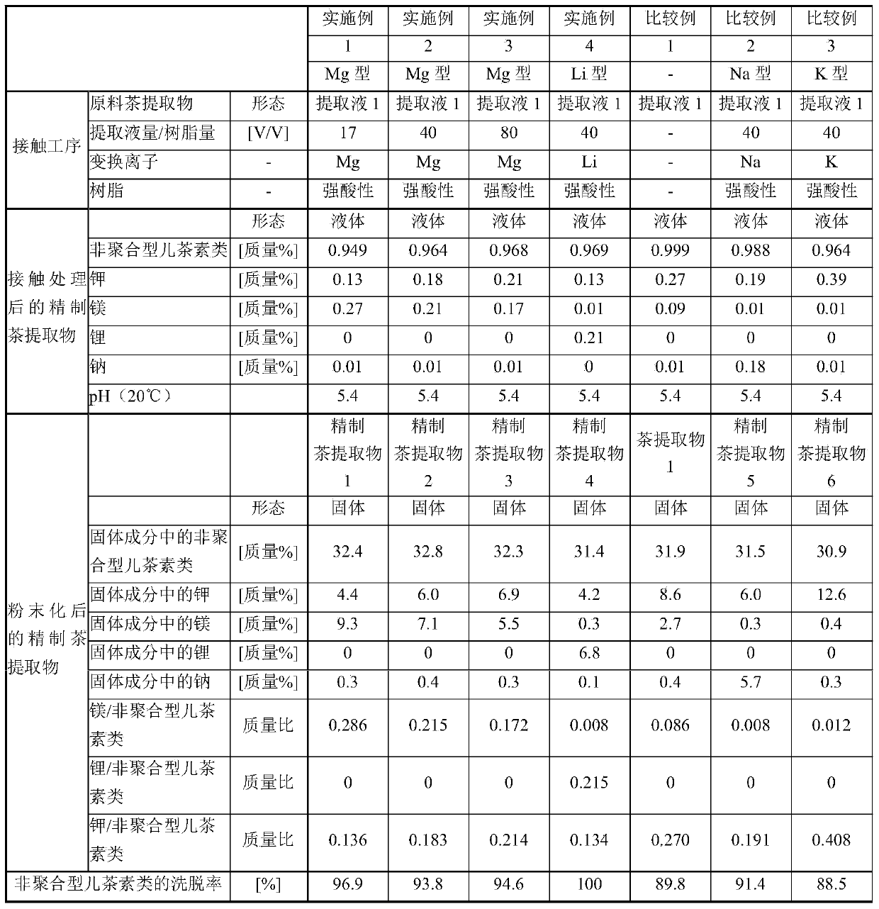 Method for producing purified tea extract