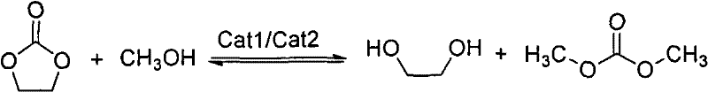 Catalytic method for preparing dimethyl cabonate along with ethylene glycol