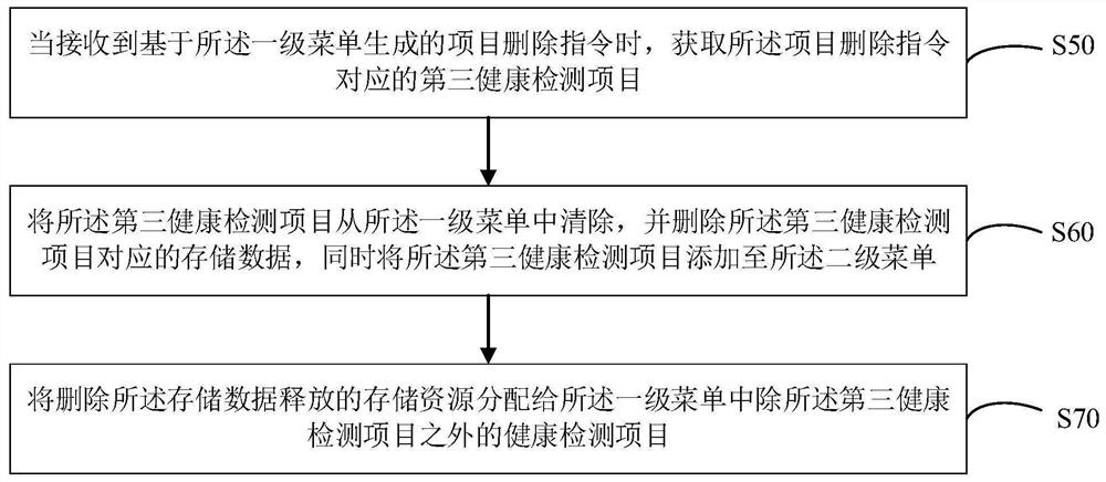 Health detection item customization method and device, wearable equipment and storage medium