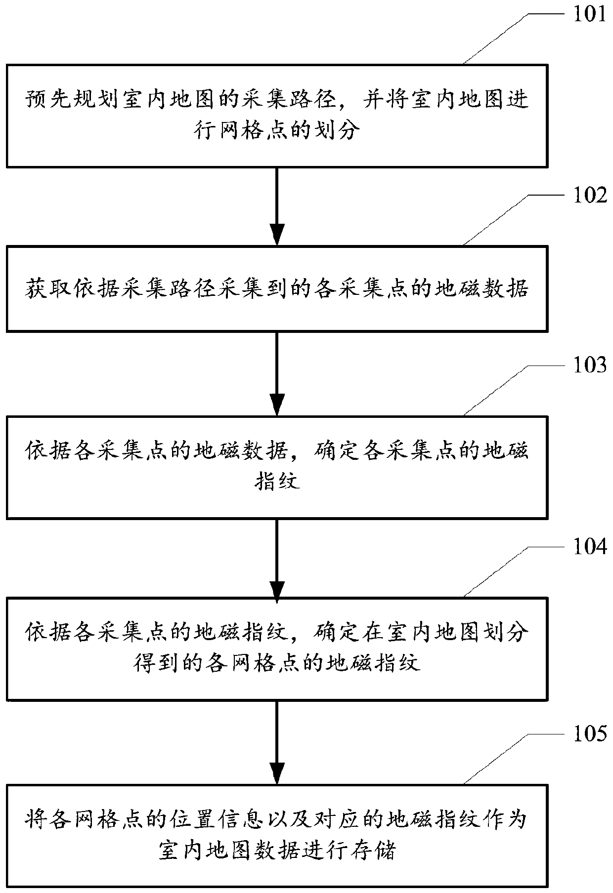 Indoor map data building method and device and indoor positioning method and device