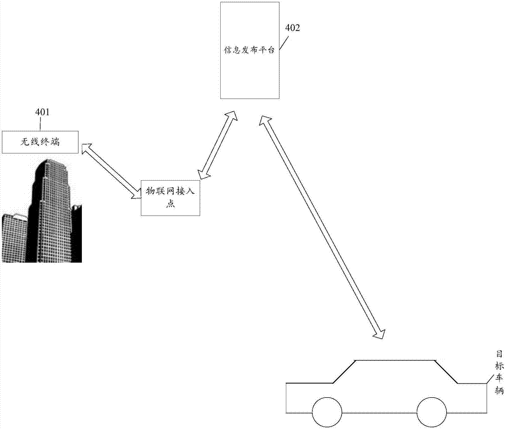 Information distribution system and method of intelligent city