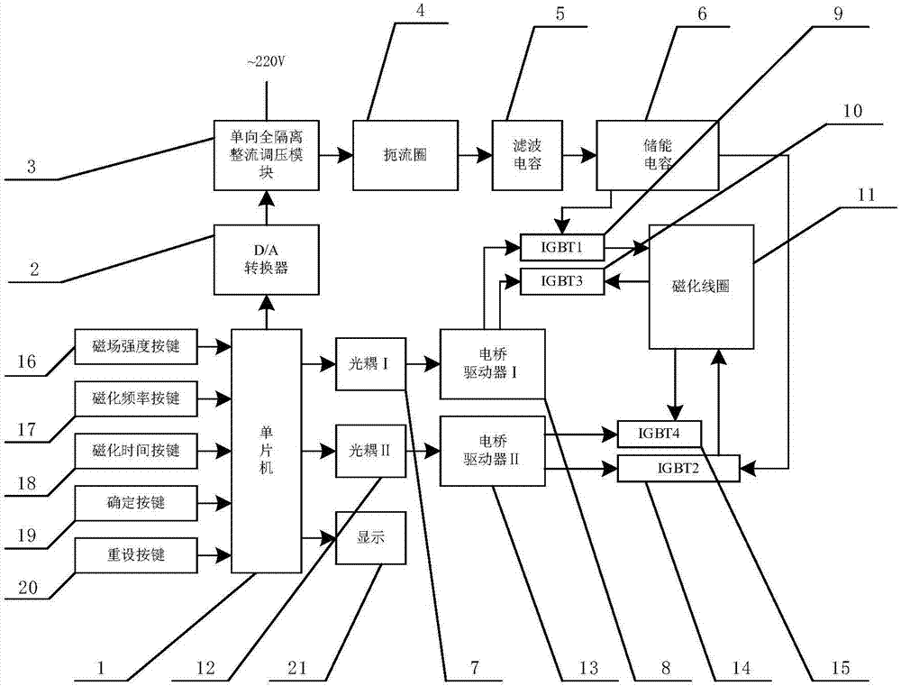 Pulse magnetic field generator and working method thereof