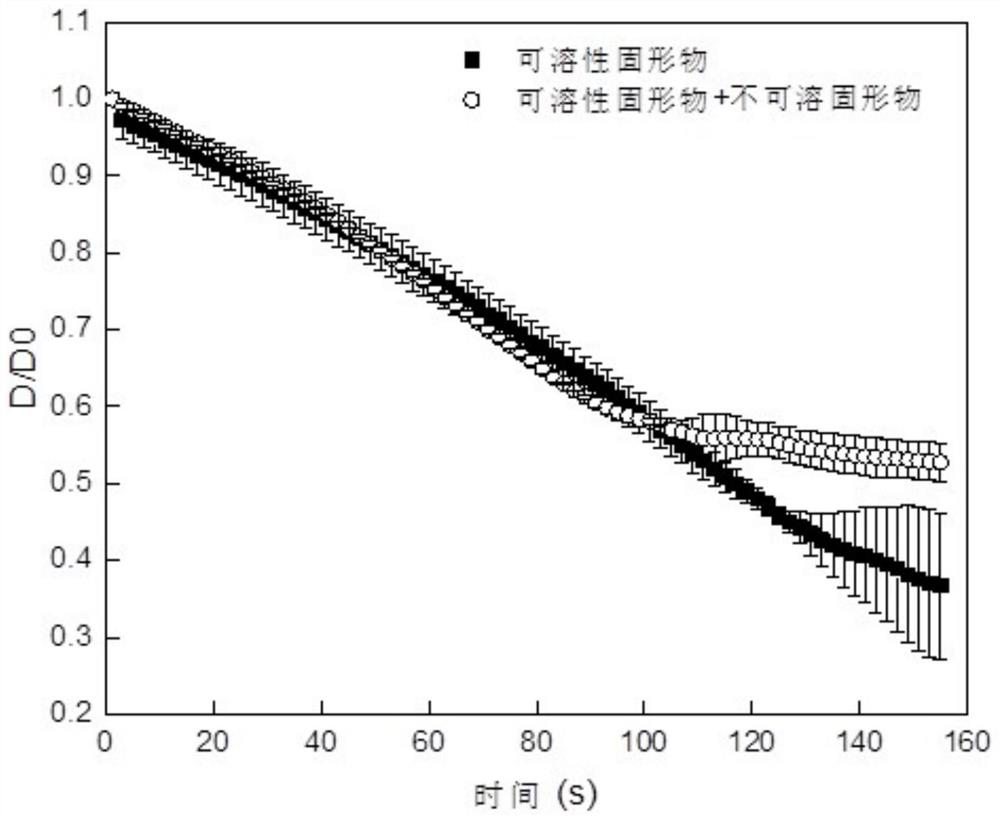 A kind of microcapsule type potato whole powder and its preparation method and application