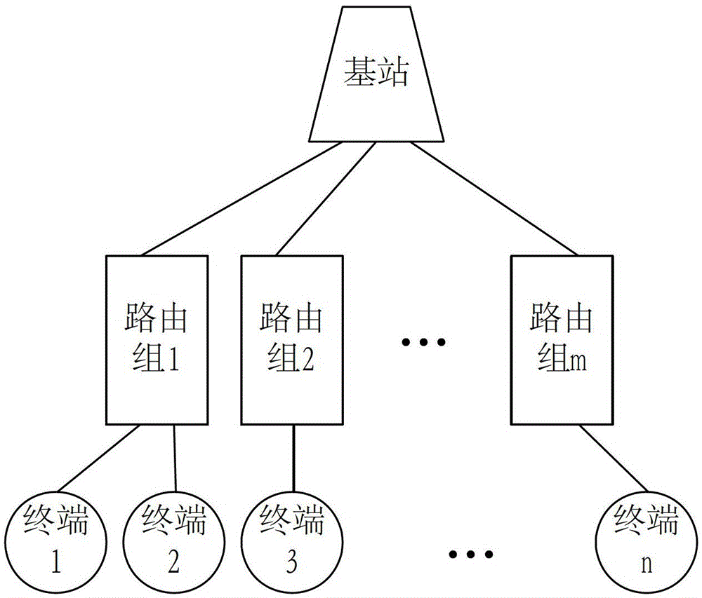 A detection method for Internet of Things packet drop attack and Internet of Things tree system