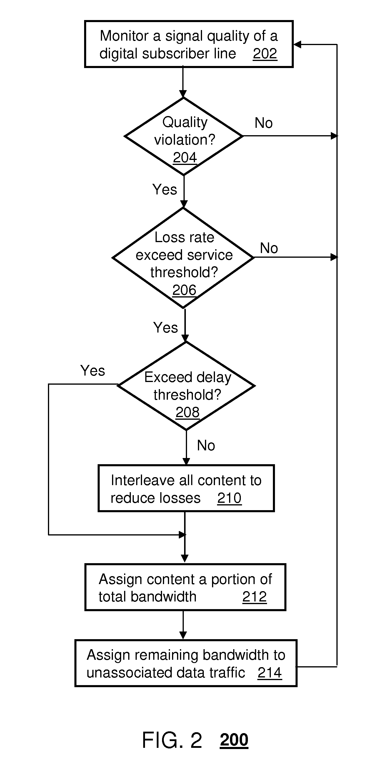Method and apparatus for managing quality of service for multimedia applications
