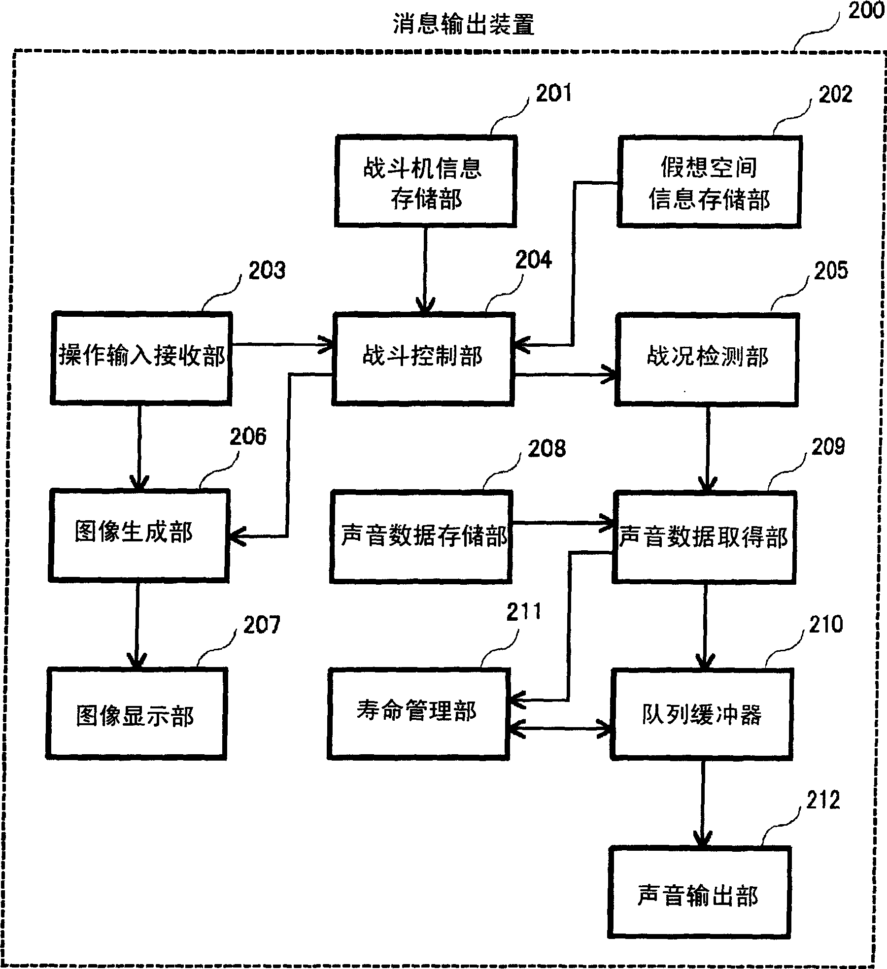 Message output device, message control method, program, and information recording medium