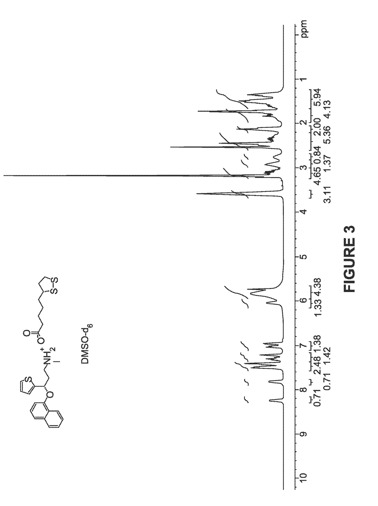 Compositions and methods for the treatment of neurological diseases