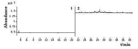 GC-NCI-MS determination method for cyenopyrafen residual quantity