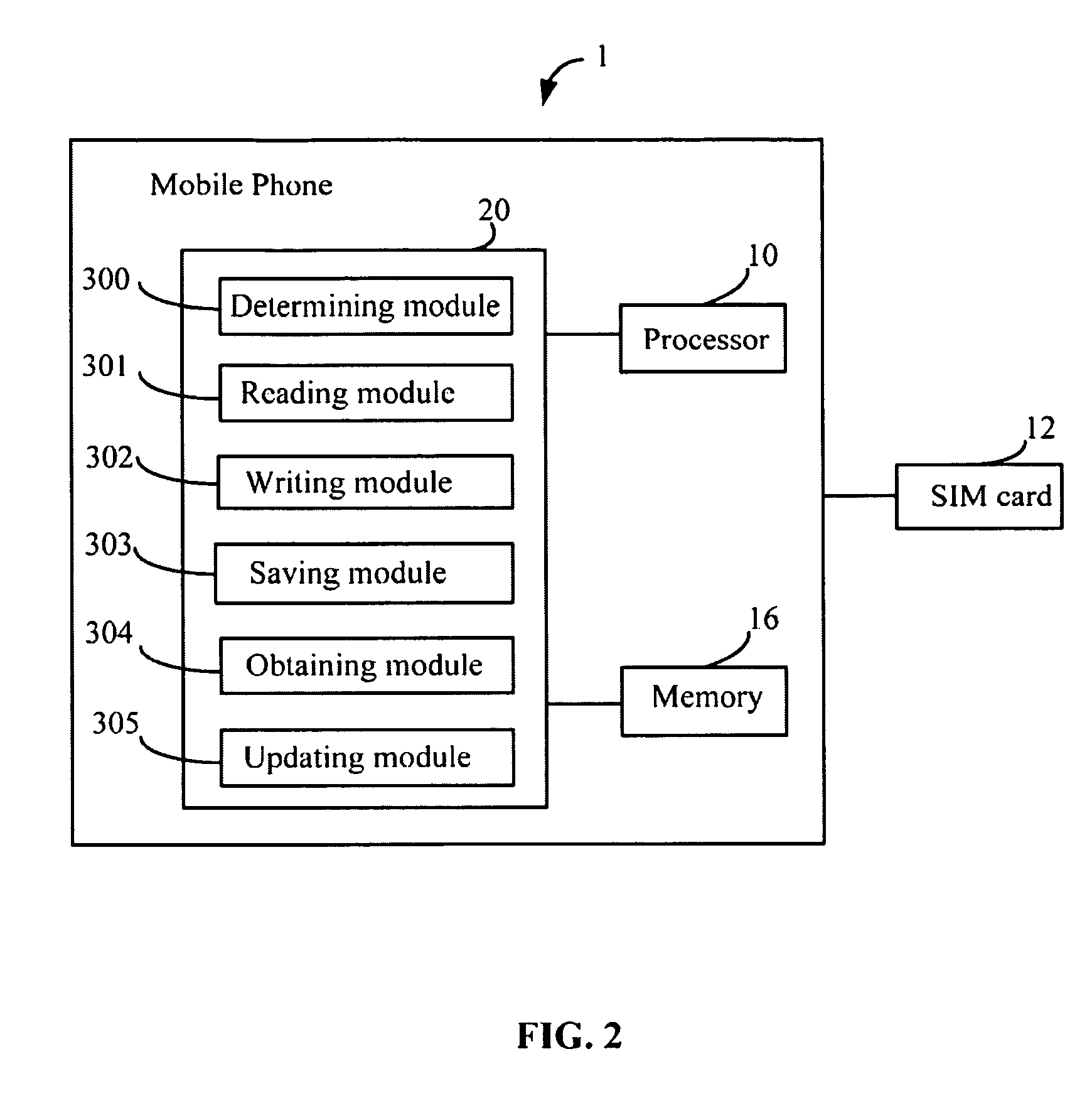 System and method for performing quick short message functions for a mobile phone