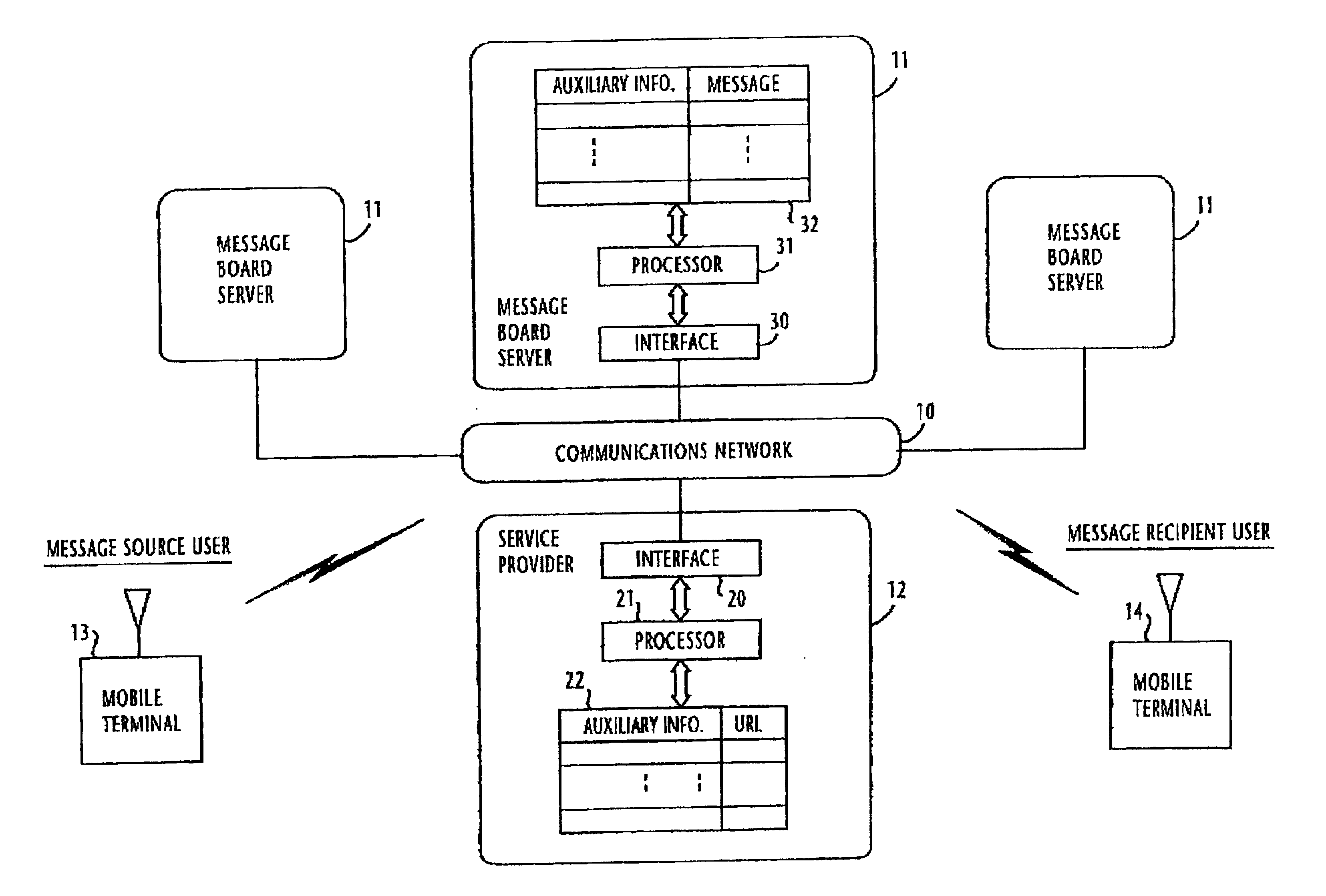 System and method for instantly accessing a message board server