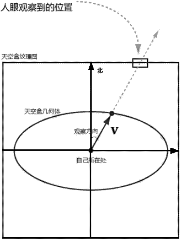 Method and system for labeling direction in three-dimensional geographic information scene of computer