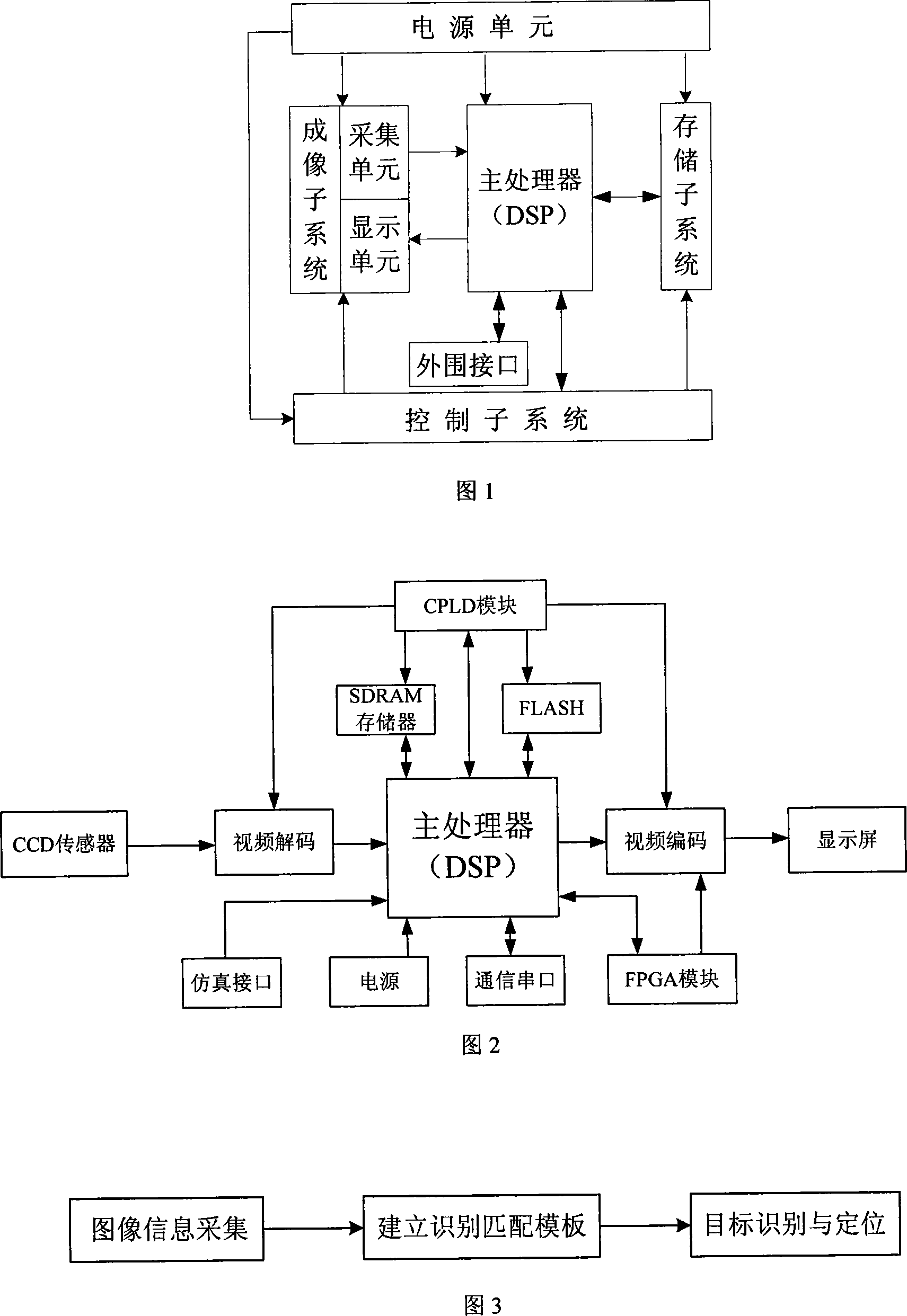 Quick target identification and positioning system and method