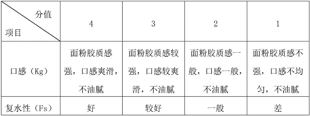 Extruded type instant noodle and preparation method thereof