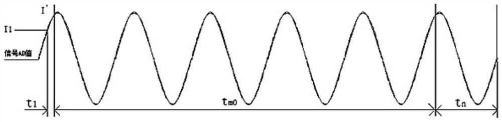 Definite time protection method and device