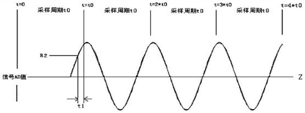 Definite time protection method and device