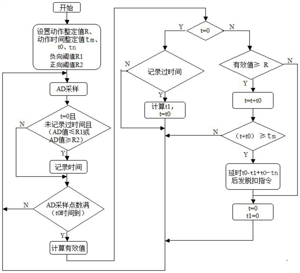 Definite time protection method and device