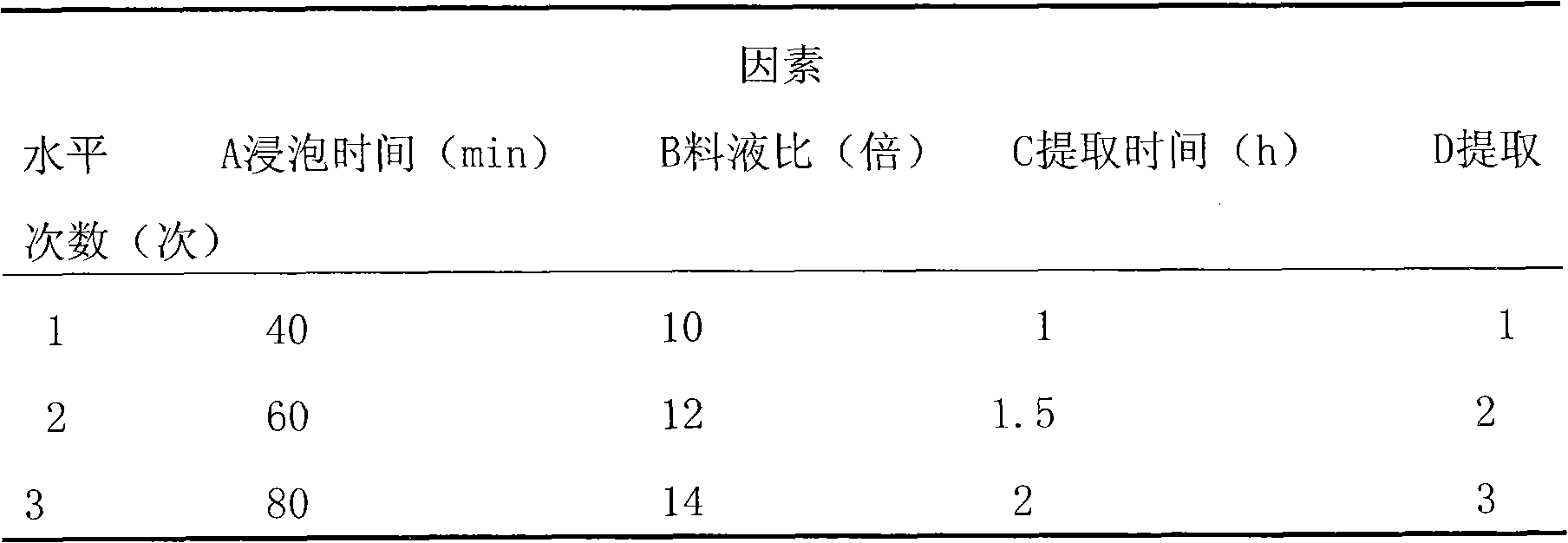 Method for producing total flavonoids of chrysanthemum