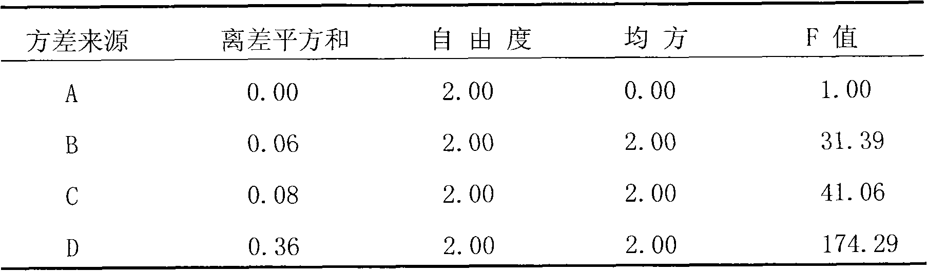 Method for producing total flavonoids of chrysanthemum