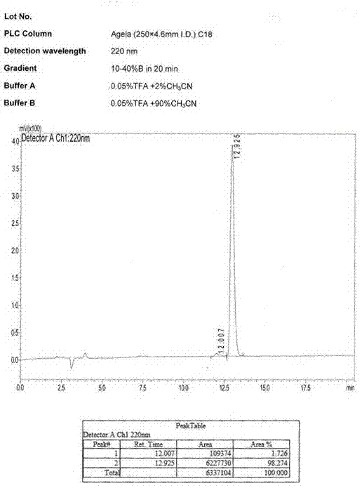 Immunogen for preparing LRRC52 polyclonal antibody