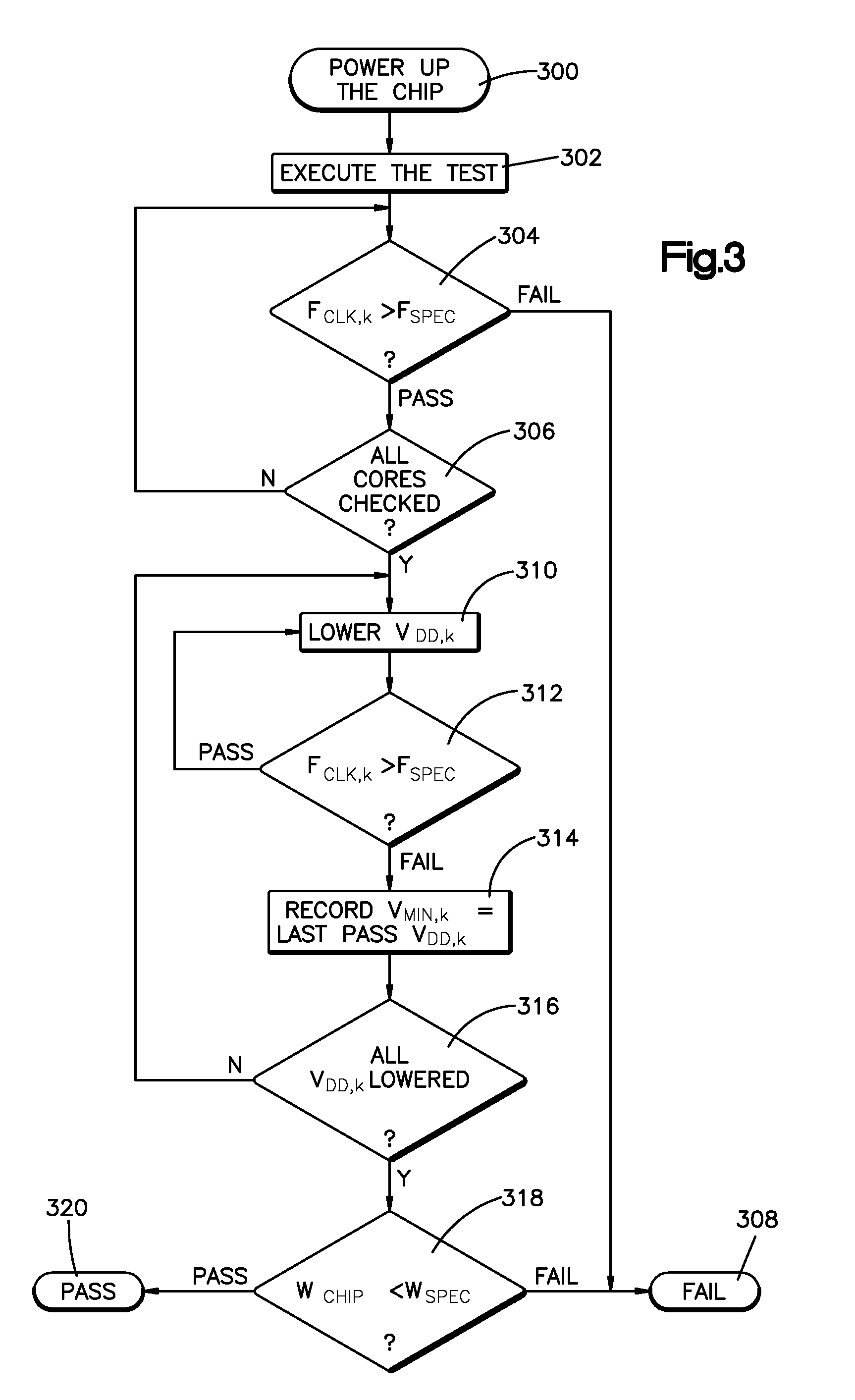 Method and system for testing processor cores